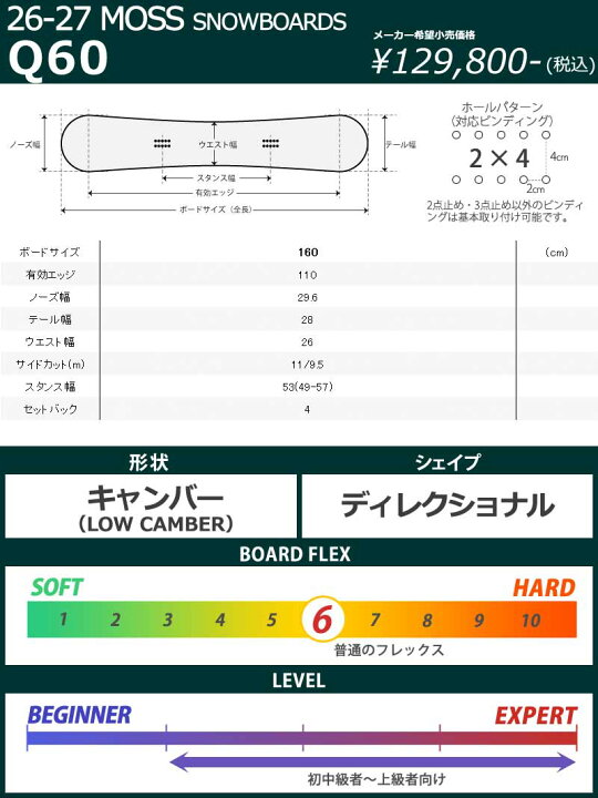 楽天市場】26-27 MOSS SNOWBOARDS/モススノーボード Q60 キュウ 