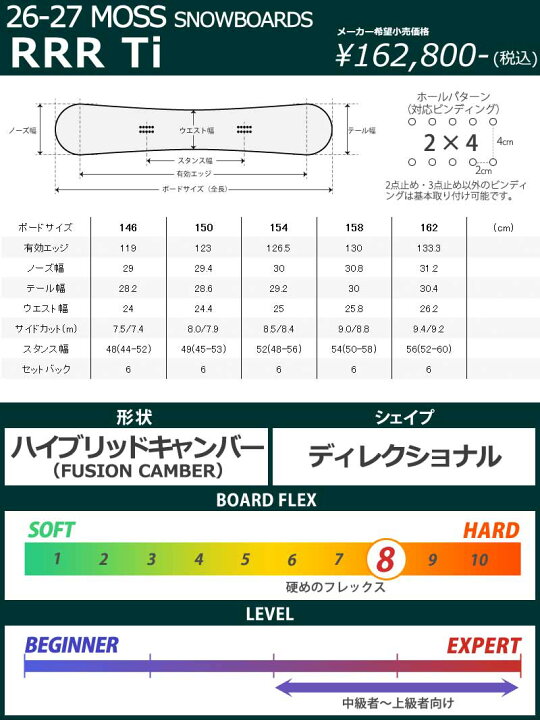 楽天市場】26-27 MOSS SNOWBOARDS/モススノーボード REVOLVER RRR Ti 