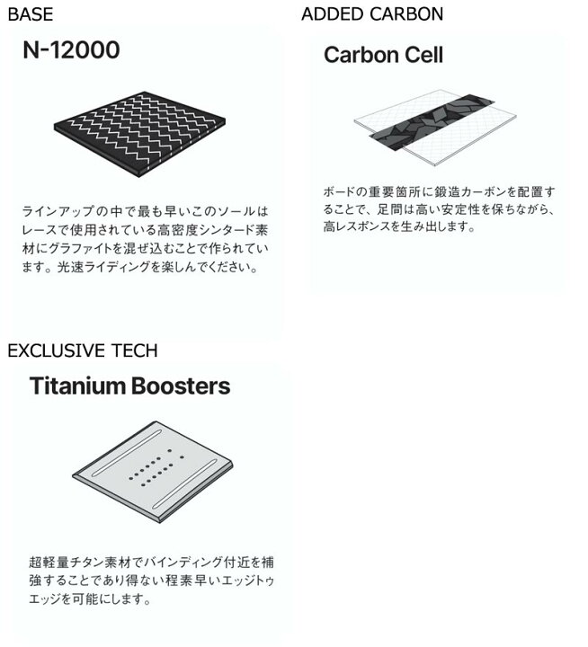 楽天市場】【クーポン+ポイントUP】26-27 NIDECKER/ナイデッカー BLADE 