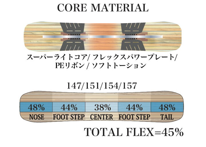 楽天市場】26-27 RICE28/ライス RT-7 アールティーセブン メンズ 