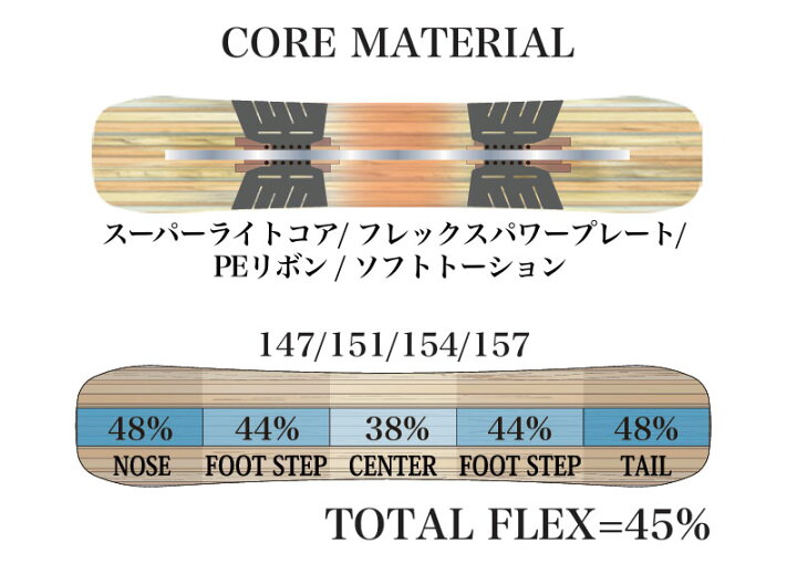 楽天市場】【クーポン+ポイントUP】26-27 RICE28/ライス RT-7 LTD 