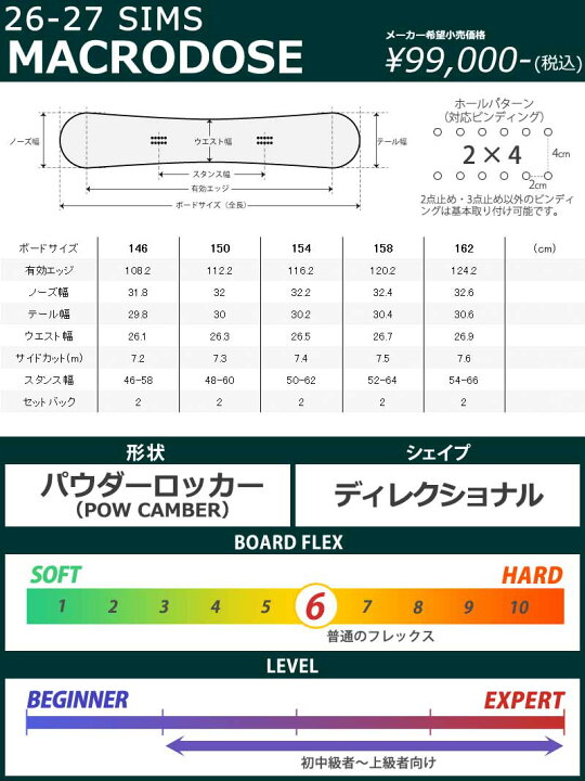楽天市場】26-27 SIMS/シムス MACRODOSE マクロドーズ メンズ SIMS シムスマクロドーズスノーボード154cm