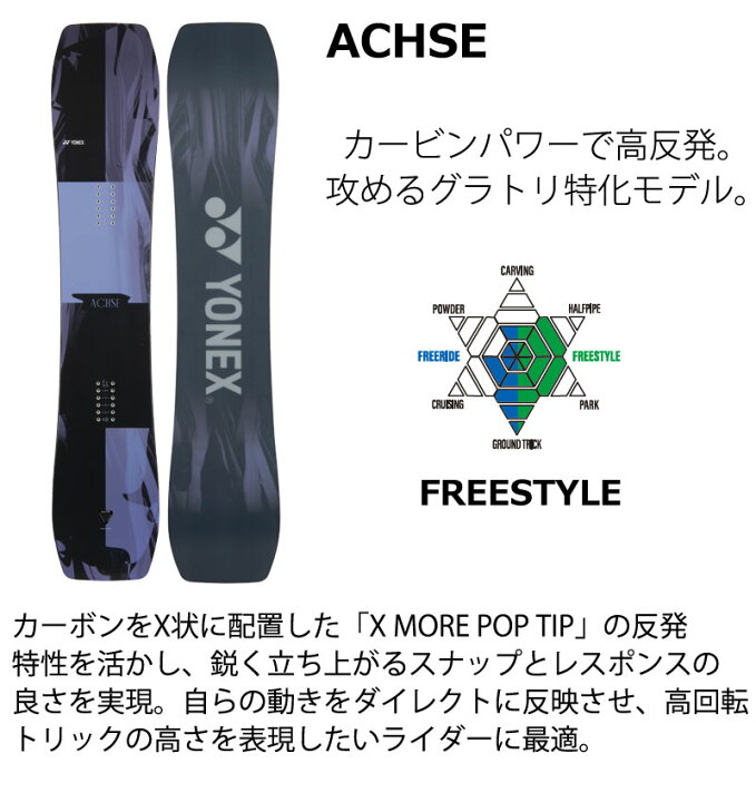 楽天市場】【クーポン+ポイントUP】26-27 YONEX/ヨネックス ACHSE 