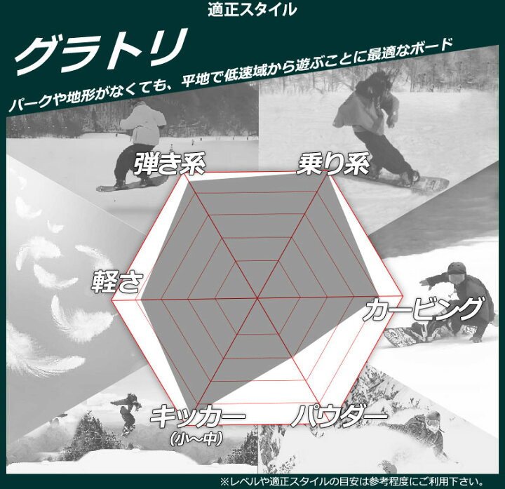 楽天市場】【ポイントUP期間中】26-27 YONEX/ヨネックス DECLIC デ 