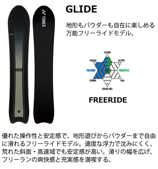 楽天市場】【クーポン+ポイントUP】26-27 YONEX/ヨネックス GLIDE 