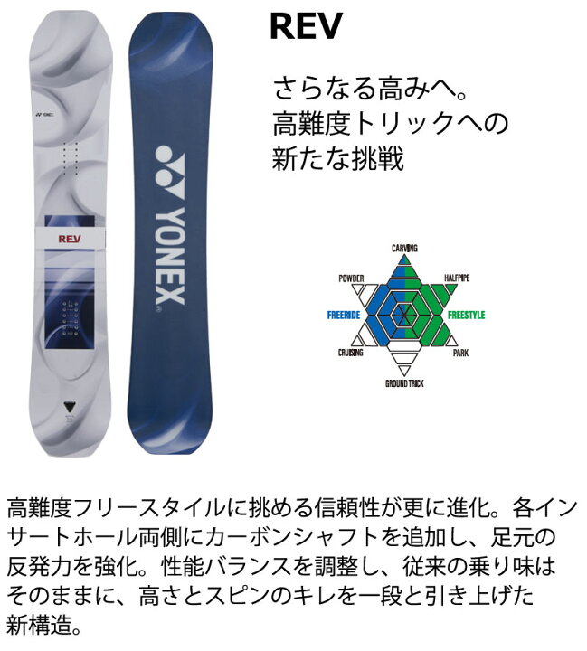 楽天市場】26-27 YONEX/ヨネックス REV レブ メンズ レディース キッズ 