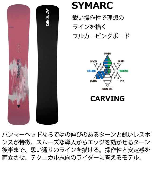 楽天市場】【クーポン+ポイントUP】26-27 YONEX/ヨネックス SYMARC 