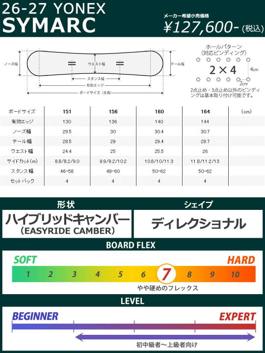 楽天市場】【クーポン+ポイントUP】26-27 YONEX/ヨネックス SYMARC 