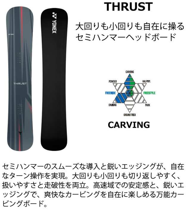 楽天市場】【クーポン+ポイントUP】26-27 YONEX/ヨネックス THRUST 