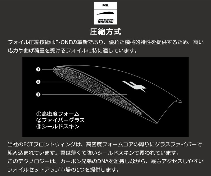 楽天市場】F-ONE FOIL フォイルセット GRAVITY2200 FCT 75cmマスト 