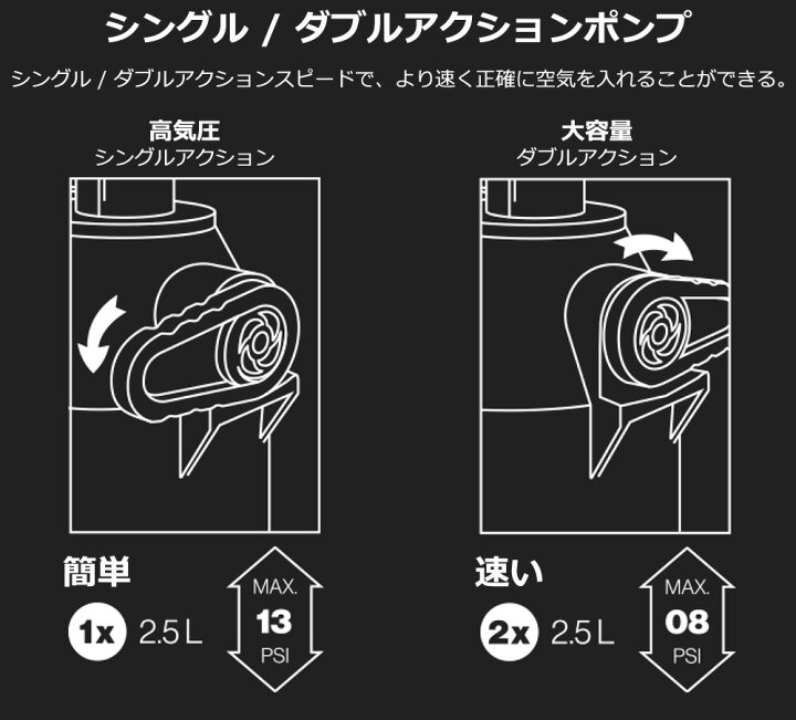 楽天市場】F-ONE エフワン MAX FLOW PUMP マックスフローポンプ カイト 