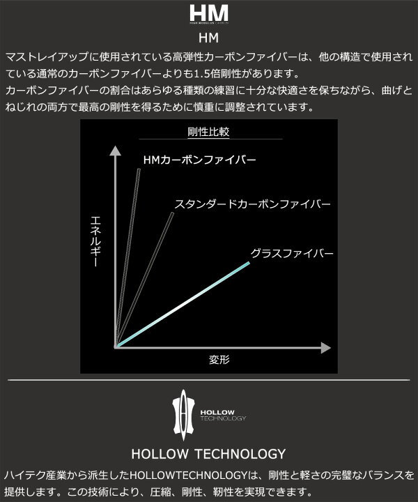 楽天市場】F-ONE PHANTOM 1080 85cmアルミマストセット エフワン FOIL 