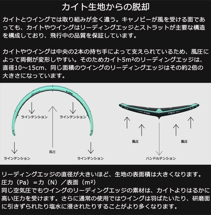 楽天市場】F-ONE エフワン SWINGV5 3.0平米 スウィングブイ5 サーフ 