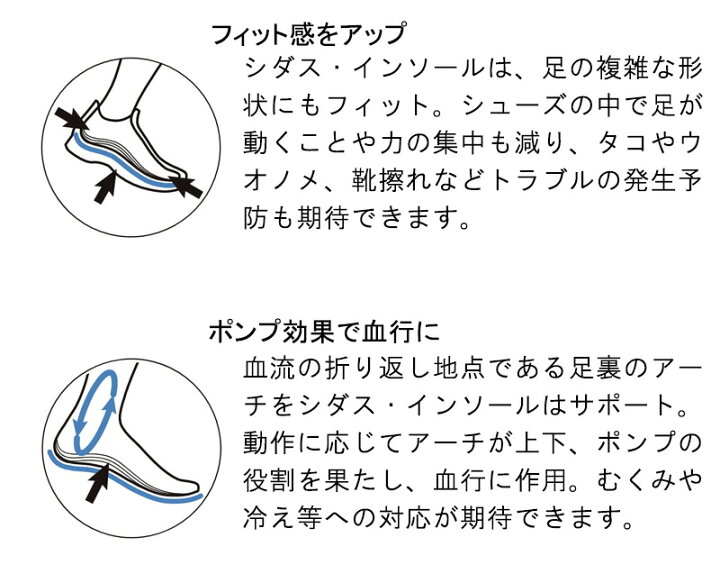 楽天市場 Sidas シダス Winter 3d Performance ウインター3dパフォーマンス インソール スノーボード 衝撃吸収 バランス向上 疲労軽減 メール便対応 Breakout