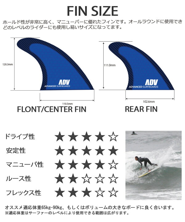 楽天市場】ADVANCED ハニカムカーボン5フィンセット トライフィン 