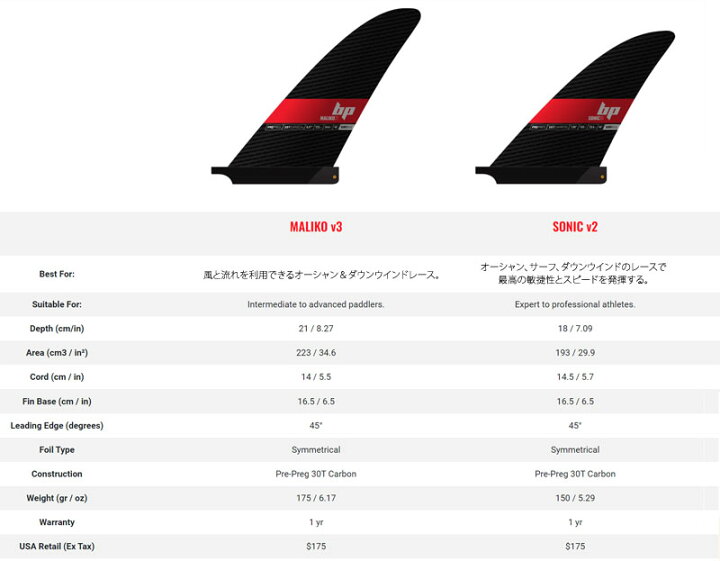 楽天市場】2024 BLACK PROJECT CONDOR Pre-Preg 30TCARBON /ブラック 