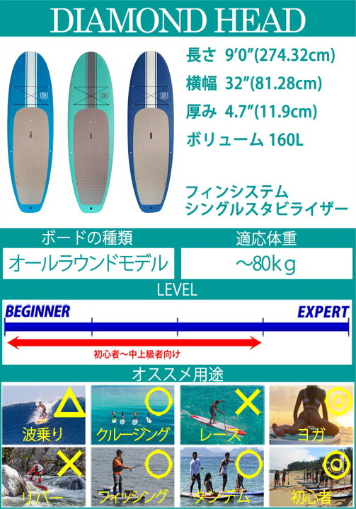 楽天市場】SUP サップボード パドルボード ソフトボード DIAMONDHEAD 