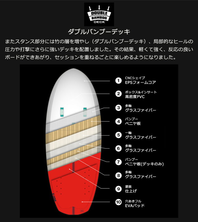 楽天市場】2024 ウイングフォイルボード F-ONE / エフワン ROCKET WING 