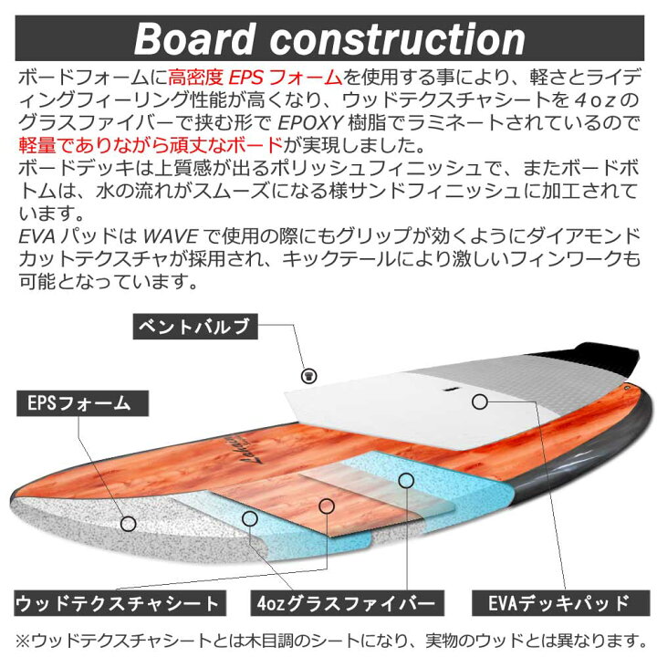 楽天市場 スタンドアップパドルボード サップボード Sup Lahaina フィン付き ラハイナ 9 1 L34gr 営業所止め 送料無料 Breakout