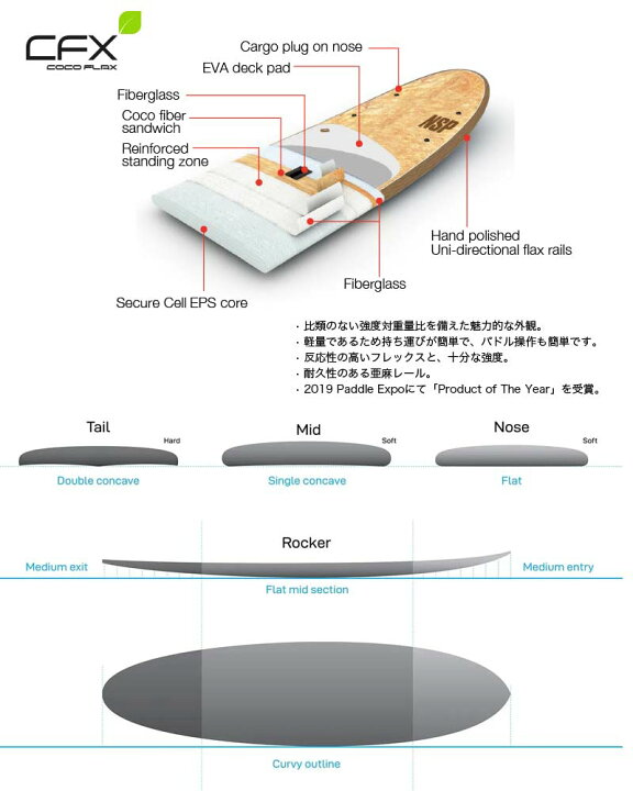 楽天市場】取り寄せ商品 2025 NSP SUP 9
