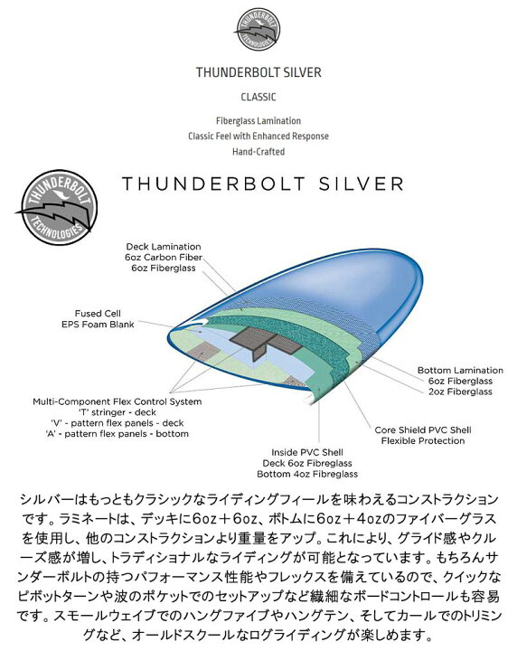楽天市場】2024 THUNDERBOLT KAI SALLAS WAIKIKI 9 