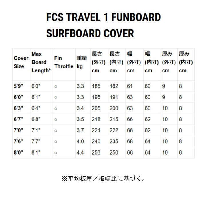 楽天市場】FCS サーフボード ハードケース TRAVEL1 ファンボード 7