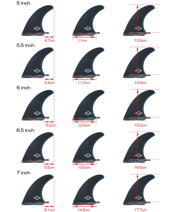 SALE／62%OFF】 サーフィン ロングボード フィン センターフィン シングルフィン ロングボードフィン １０インチ 10 カーボンフィン  ハニカムコア GLASSY グラッシー