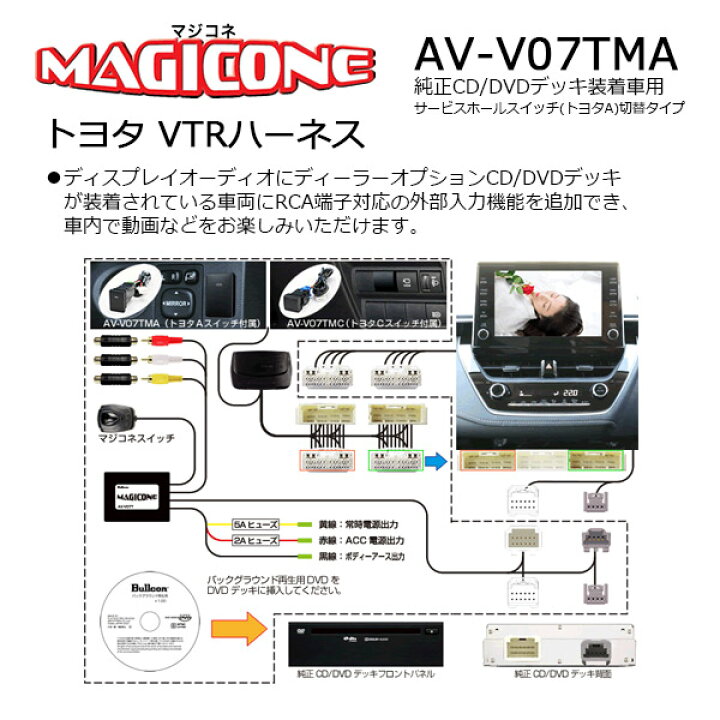 楽天市場】【取寄商品】マジコネAV-V07TMA+AV-HDM01DC純正ディスプレイ 