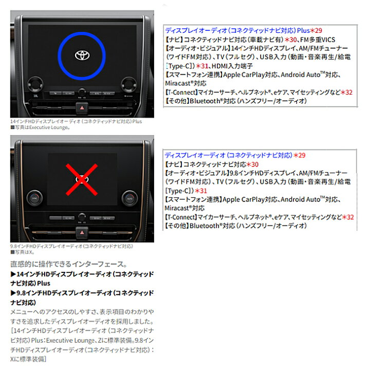 トヨタ アルファード ラジオレシーバー 横長