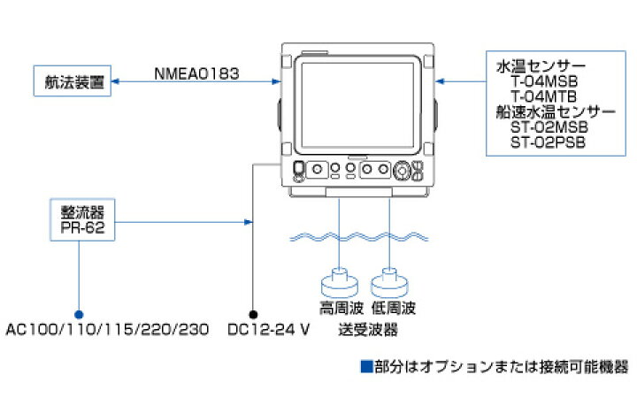 楽天市場】FCV-295 送受波器なし 10.4型 2周波 カラー液晶 魚群探知機 