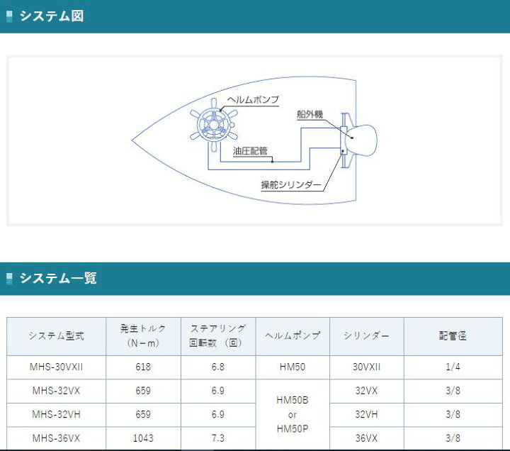 楽天市場】【萌芽セール!!】 UNIKAS (ユニカス) 手動式油圧操舵装置 