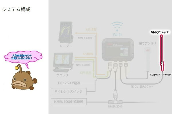 7ABJD0004 VHFアンテナ AIS NTE-380 オプション 44937
