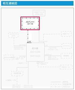 GH-156 VHF�A���e�i �� AIS�A���e�i KODEN ���d
