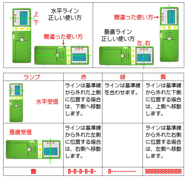 楽天市場】シャープ光源に対応 FUKUDA 福田 フクダ グリーンレーザー受光器 Fukuda受光器 グリーンレーザー墨出し器用 受光器FD-9G ホルダー付/レーザー受光器/受光器/測量用品/建築用品 ☆即日発送可【送料無料】 : C・G・2楽天市場店 楽天市場】シャープ光源に対応 FUKUDA 福田 フクダ グリーンレーザー受光器 Fukuda受光器 グリーンレーザー墨出し器用 受光器FD-9G ホルダー付/レーザー受光器/受光器/測量用品/建築用品 ☆即日発送可【送料無料】 : C・G・2楽天市場店