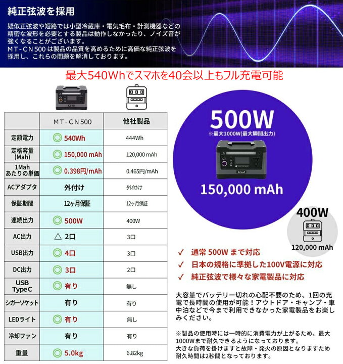 楽天市場】ポータブル電源 PSE認証 500W/540Wh/150,000mAh 大容量 純正 