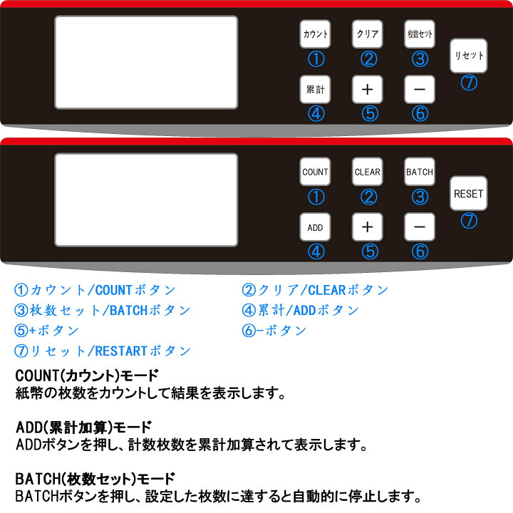楽天市場】PSE認証 充電式マネーカウンターBill Counter LCD 