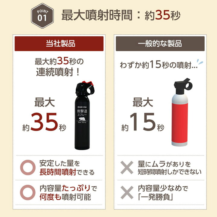 楽天市場】熊撃退スプレー クマ 撃退 大容量 ONE STEP 熊よけスプレー 