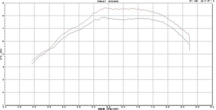 楽天市場】クリッピングポイント製ハイカムシャフトST-1D適合：CT125 ハンターカブ(JA55) : クリッピングポイント 楽天市場店