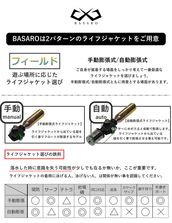 75 以上節約 ライフジャケット 釣り 腰巻タイプ 手動膨張式 自動膨張式 ウエスト 磯釣り 腰 大人用 子供 ベルトタイプ Supplystudies Com 75 以上節約 ライフジャケット 釣り 腰巻タイプ 手動膨張式 自動膨張式 ウエスト 磯釣り 腰 大人用 子供 ベルトタイプ Supplystudies Com