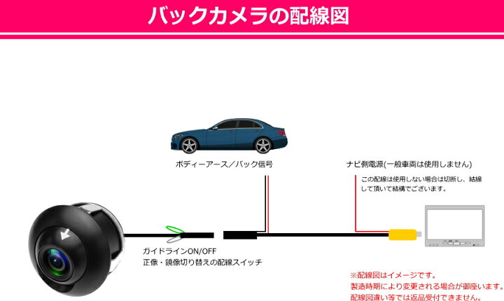 楽天市場 10日 木 時から6h限定p3倍 10 Off バックカメラ 汎用 後付け 車 超小型 サイドカメラ 360 回転 埋め込み式 Ccd搭載 高画質駐車用カメラ ガイドライン 映像ケーブル フロントカメラ ワイヤレス対応品 Queen製 Jesbasaro