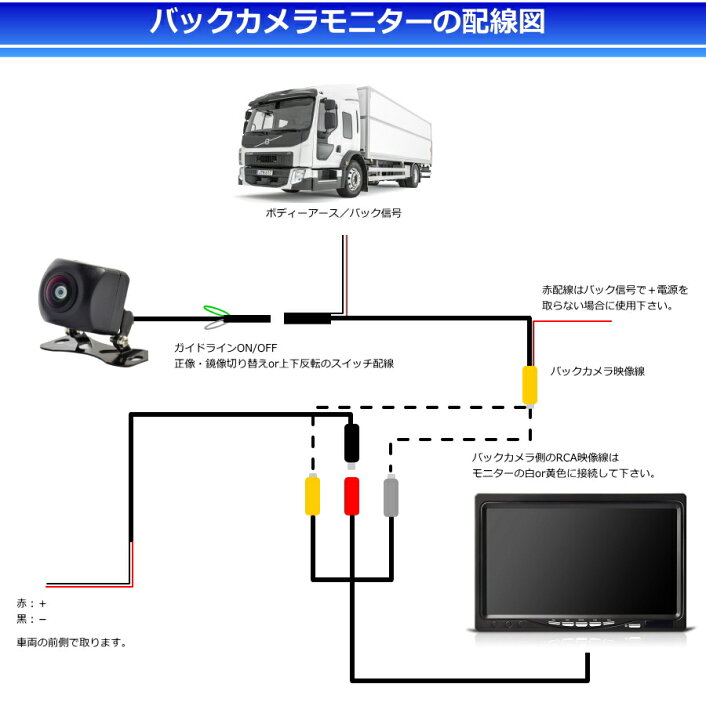 楽天市場 28日 土 24h限定ポイント10倍 トラック用バックカメラ バックカメラ モニター セット 24v 汎用 後付け 車 7インチ モニターセット 超小型 トラック用 100万画素 トラック トラック用品 トラックパーツ ケーブル約15m m Queen製 Jesbasaro