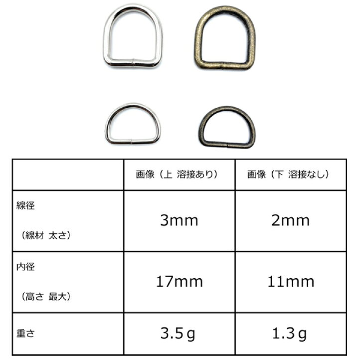 Dカン 15mm 手芸用品 dカン 送料無料 D環 Dリング D管 手芸用品 ハンドメイド レザークラフト 金具 金属 アンティーク アンティークゴールド シルバー 子供 幼稚園 保育園 上履き ナスカン 肩掛け 首輪 バッグ カバン ポシェット 手作り10個 : 手芸パーツ通販 ... Dカン 15mm 手芸用品 dカン 送料無料 D環 Dリング D管 手芸用品 ハンドメイド レザークラフト 金具 金属 アンティーク アンティークゴールド シルバー 子供 幼稚園 保育園 上履き ナスカン 肩掛け 首輪 バッグ カバン ポシェット 手作り10個 : 手芸パーツ通販 ...