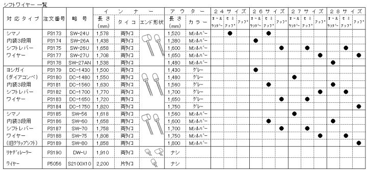 楽天市場 Bridgestone ブリヂストン シフトレバーワイヤー リヤディレーラー用片タイコ シフトワイヤー 自転車 パーツ S2100x10 P5056 サイクルロード