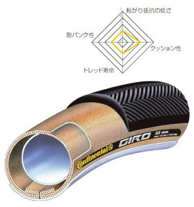 CONTINENTAL GIRO 27x1C` iR[hF196017j R`l^ Xv^[ `[u[^C