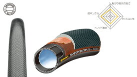 CONTINENTAL SPRINTER GATORSKIN 28x22mm 28x25mm ( ロードバイク用チューブラータイヤ ) コンチネンタル スプリンターゲータースキン チューブラータイヤ