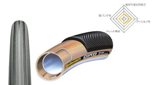CONTINENTAL GIRO 28x22mm ( [hoCNp`[u[^C ) R`l^ W `[u[^C