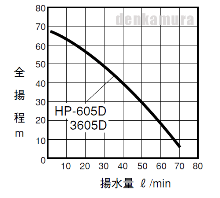 楽天市場】テラル HP-J605/HP-J606深井戸用定圧給水式 多段タービン