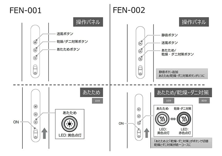 楽天市場】CADO カドー 超コンパクト布団乾燥機 FEN-001 FOEHN001 
