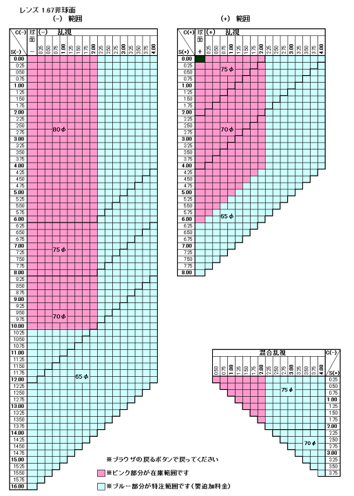 【レンズ交換】単焦点1.67非球面【18】 nulux_ep_sensity_a.jpg