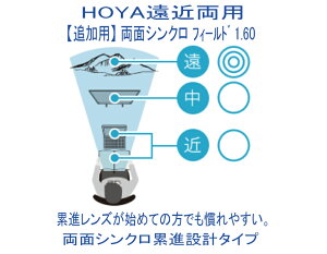 追加用 HOYA ホヤ 両面シンクロ累進設計 シンクロ フィールド 1.60SFT 遠近両用 度付き (1組)